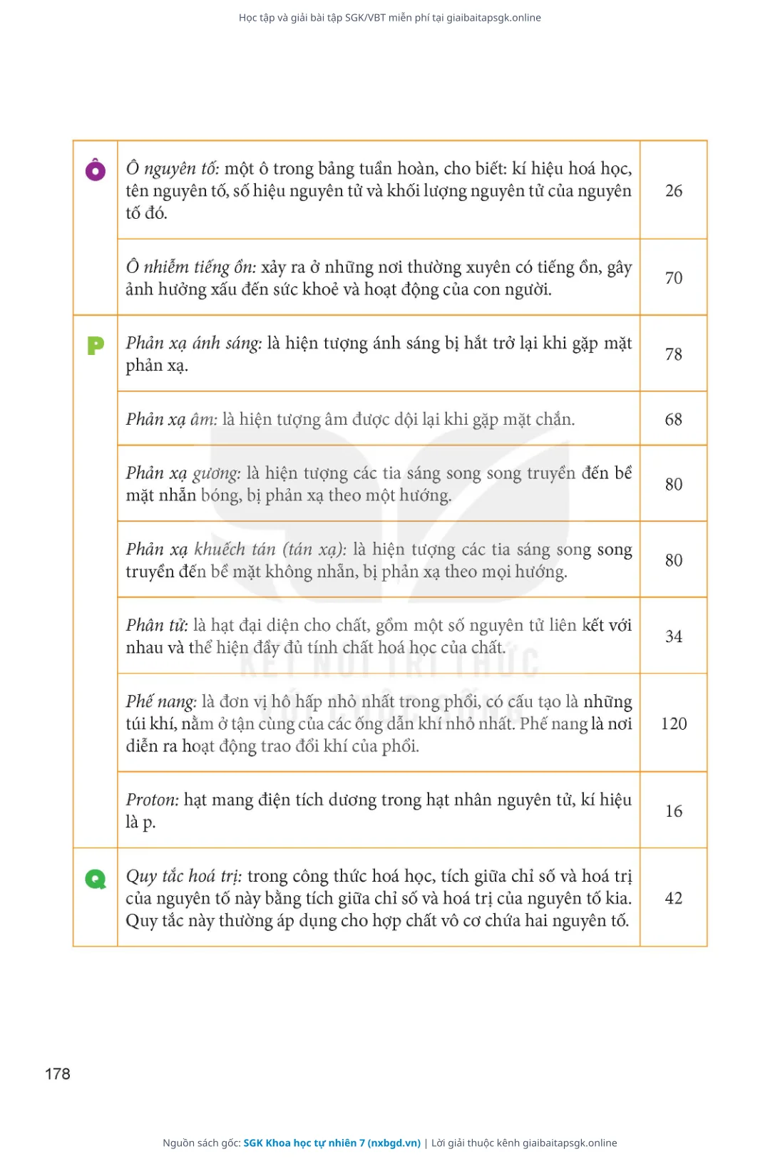 Trang 179 sách giáo khoa SGK Khoa học tự nhiên 7 thu nhỏ