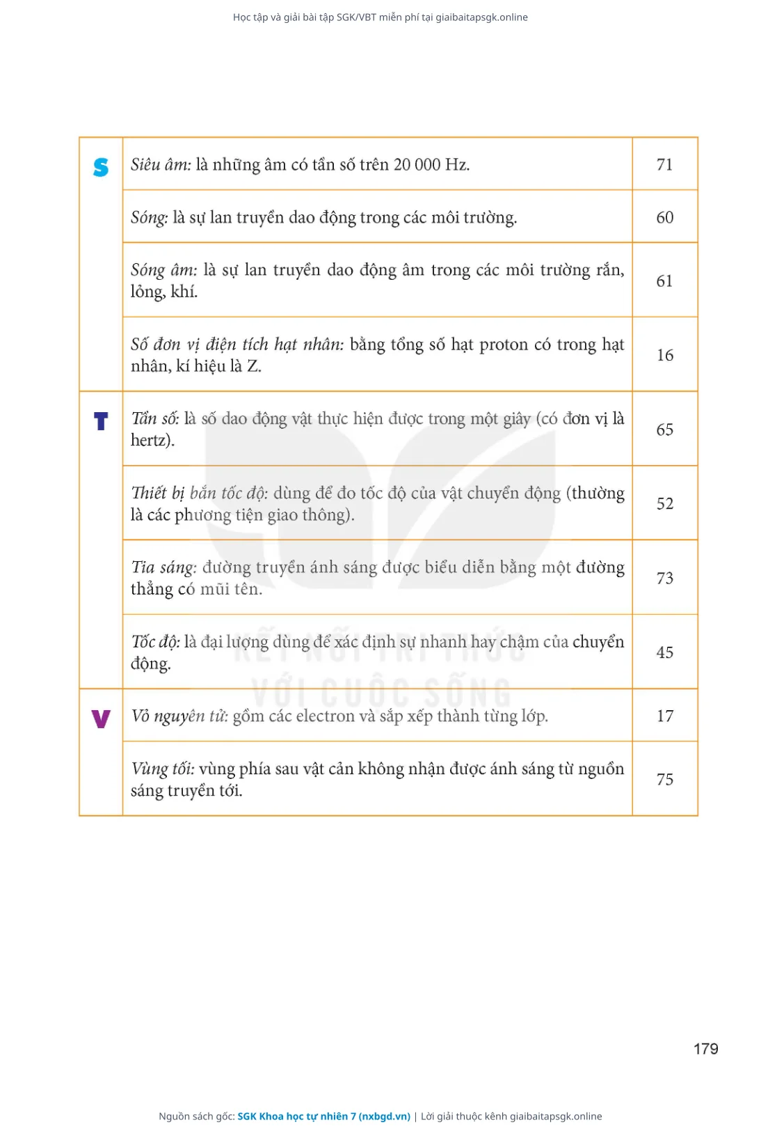 Trang 180 sách giáo khoa SGK Khoa học tự nhiên 7 thu nhỏ