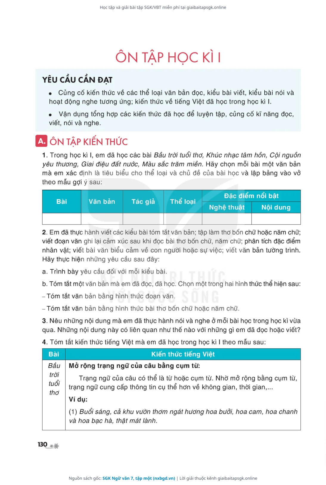 Trang 131 sách giáo khoa SGK Ngữ văn 7, tập một thu nhỏ