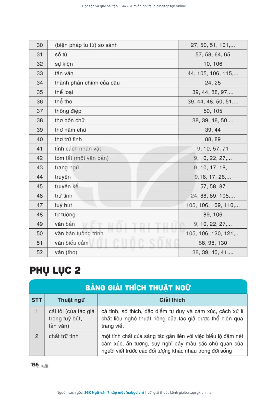 Trang 137 sách giáo khoa SGK Ngữ văn 7, tập một thu nhỏ