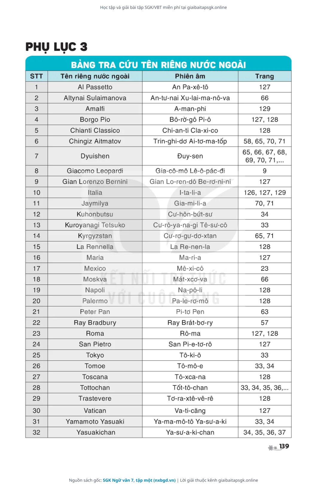 Trang 140 sách giáo khoa SGK Ngữ văn 7, tập một thu nhỏ