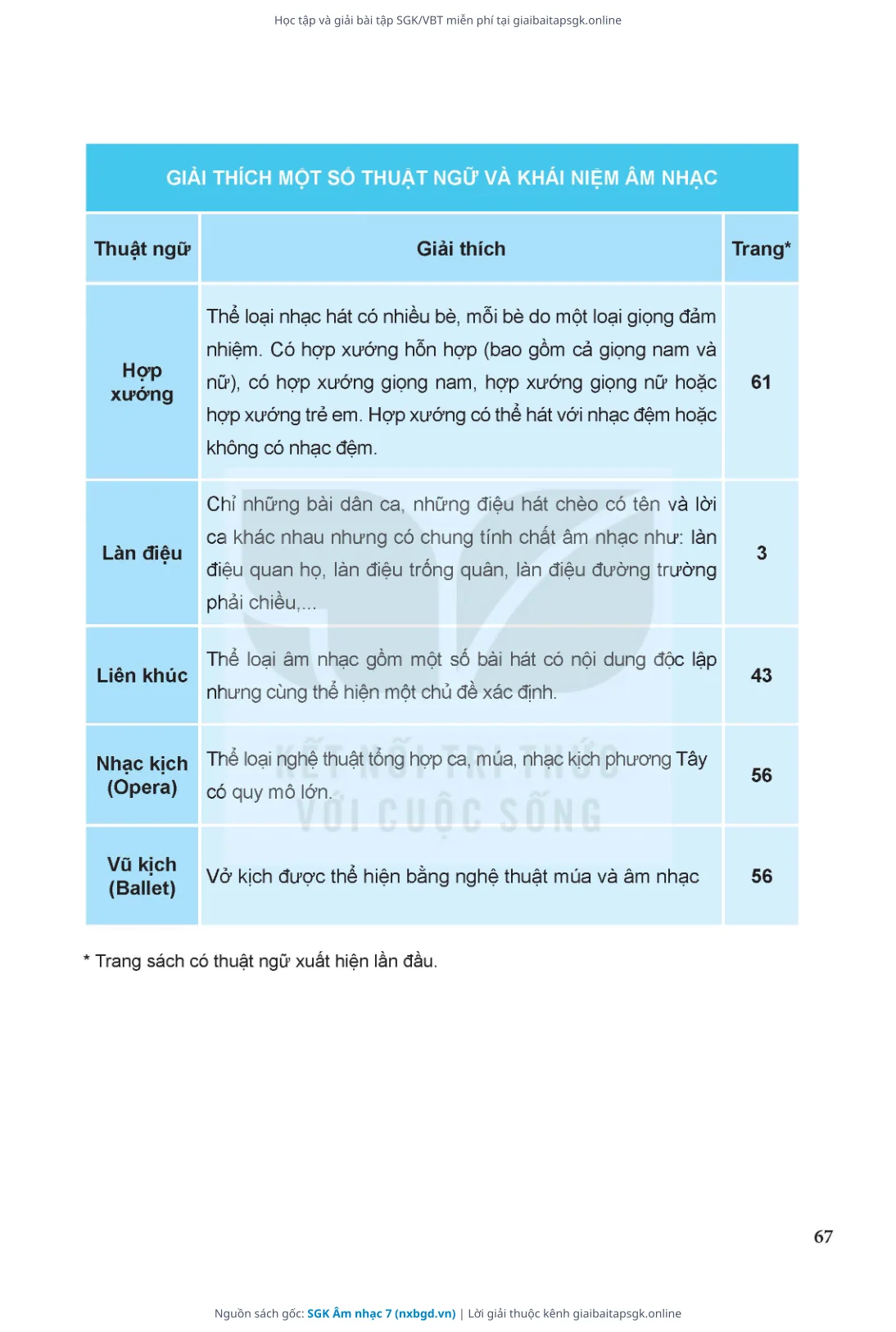 Trang 68 sách giáo khoa SGK Âm nhạc 7 thu nhỏ
