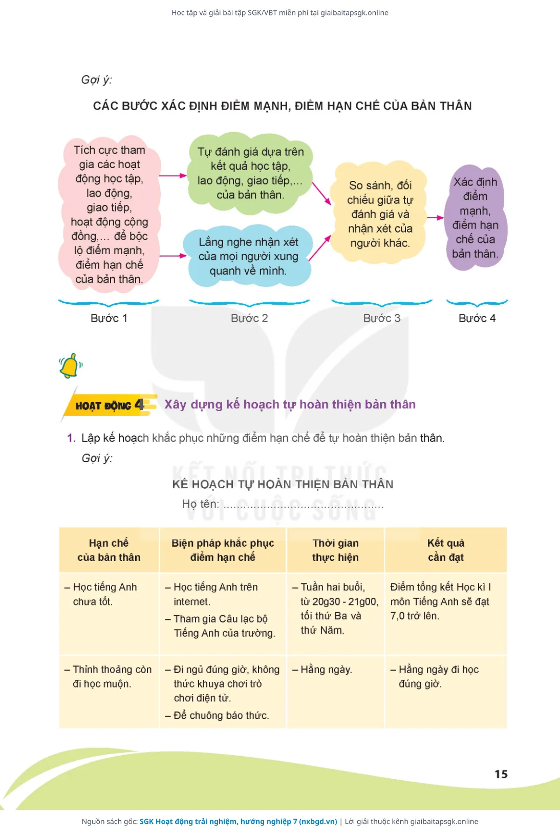 Trang 16 sách giáo khoa SGK Hoạt động trải nghiệm, hướng nghiệp 7 bản chuẩn