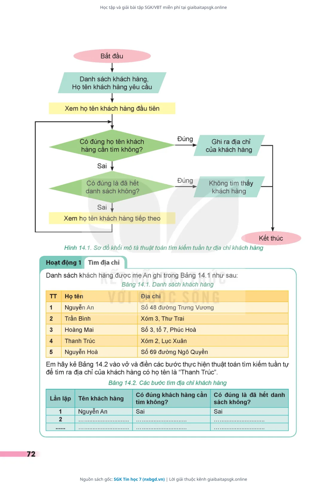 Trang 73 sách giáo khoa SGK Tin học 7 thu nhỏ