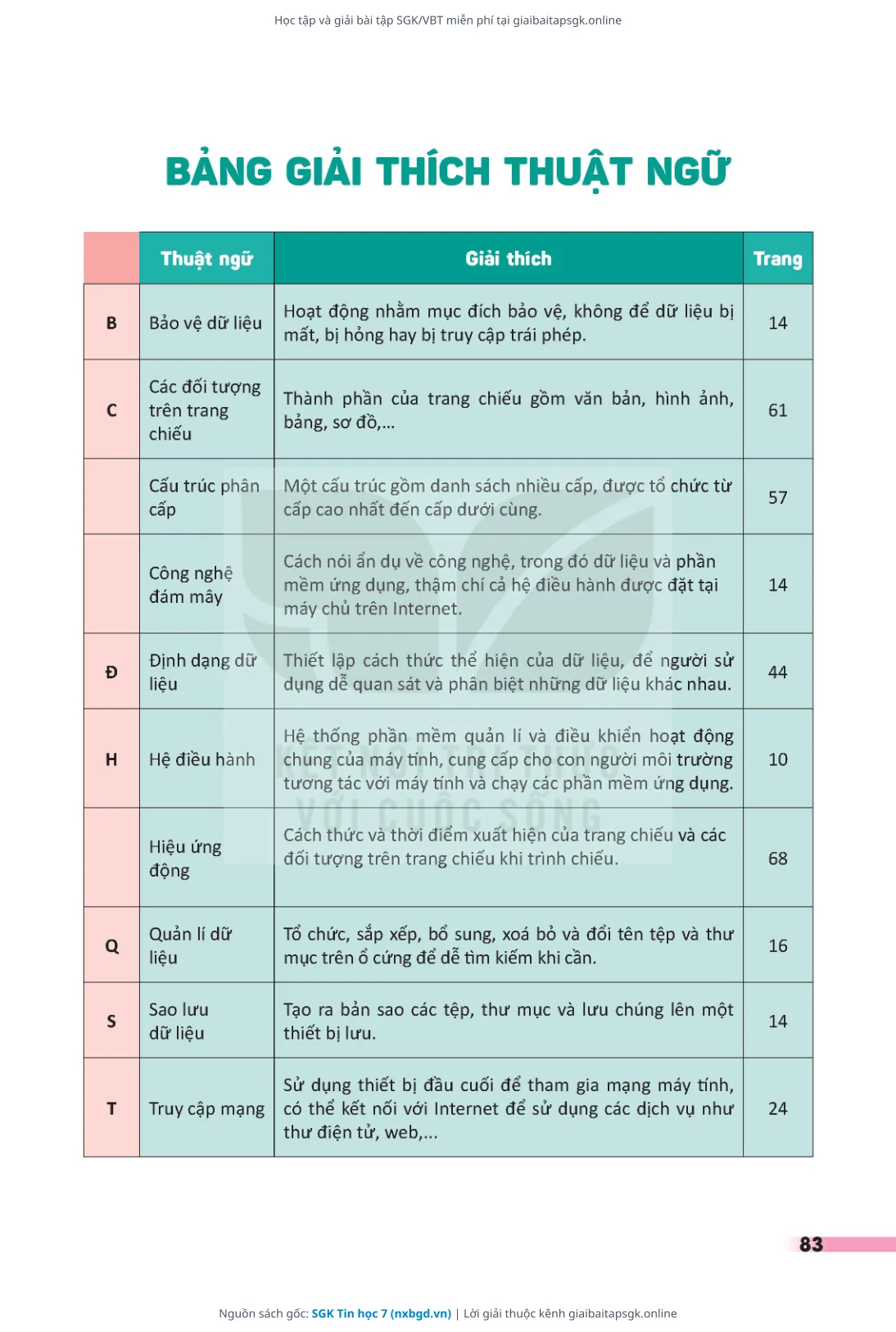 Trang 84 sách giáo khoa SGK Tin học 7 thu nhỏ
