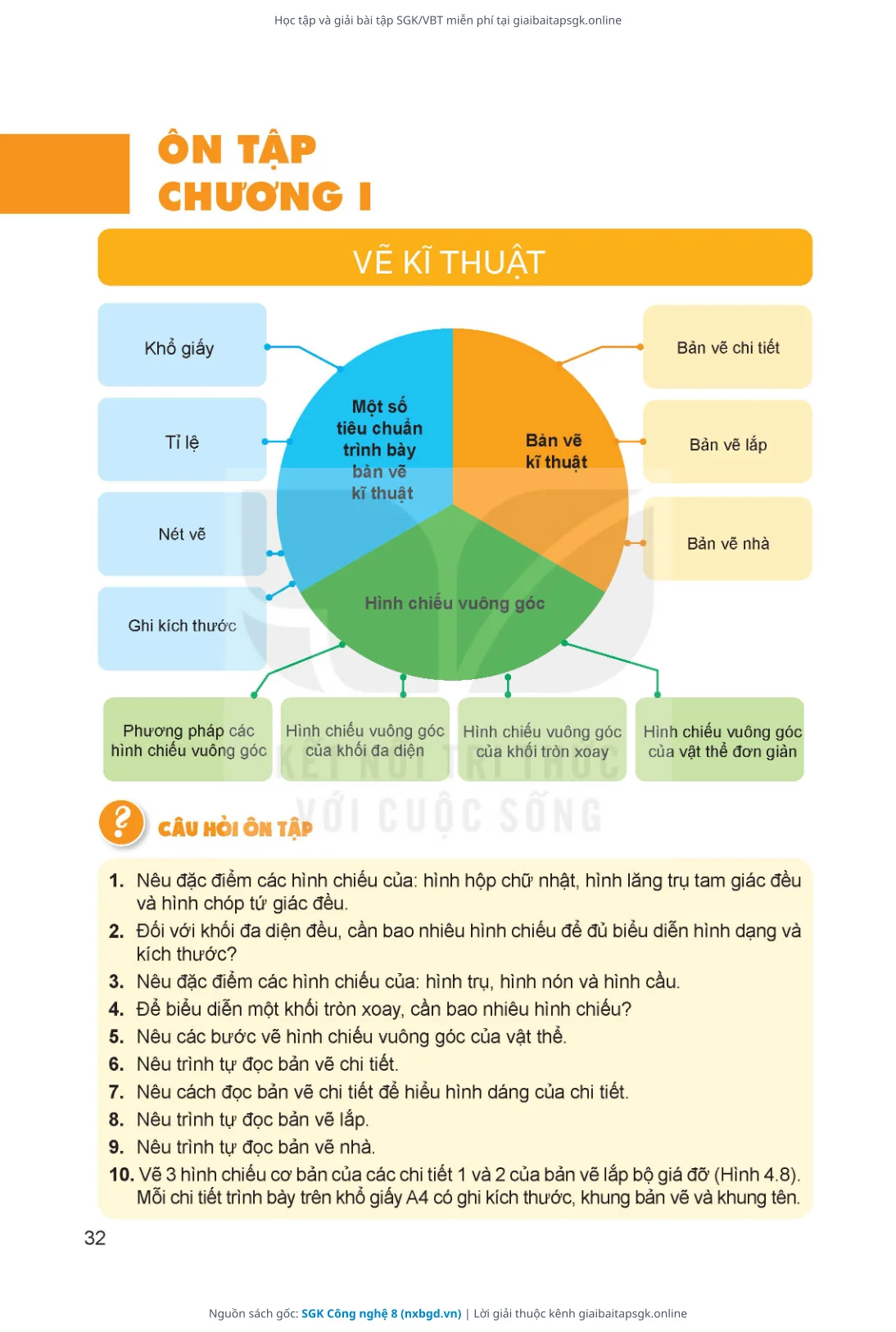Trang 33 sách giáo khoa SGK Công nghệ 8 bản chuẩn
