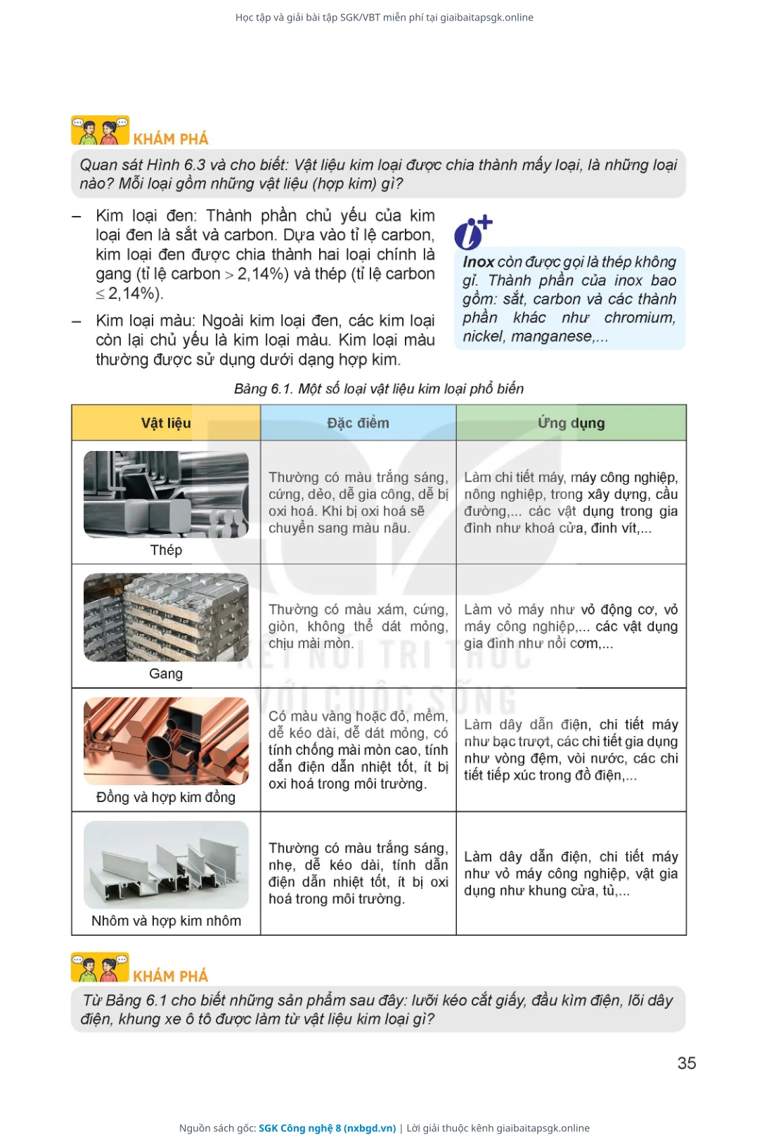 Trang 36 sách giáo khoa SGK Công nghệ 8 thu nhỏ