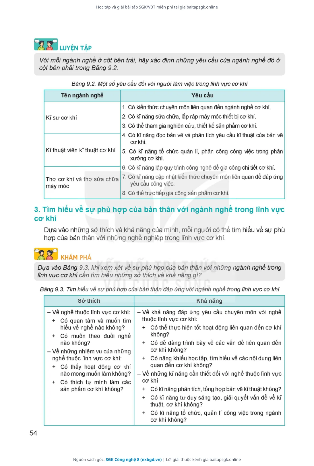 Trang 55 sách giáo khoa SGK Công nghệ 8 thu nhỏ