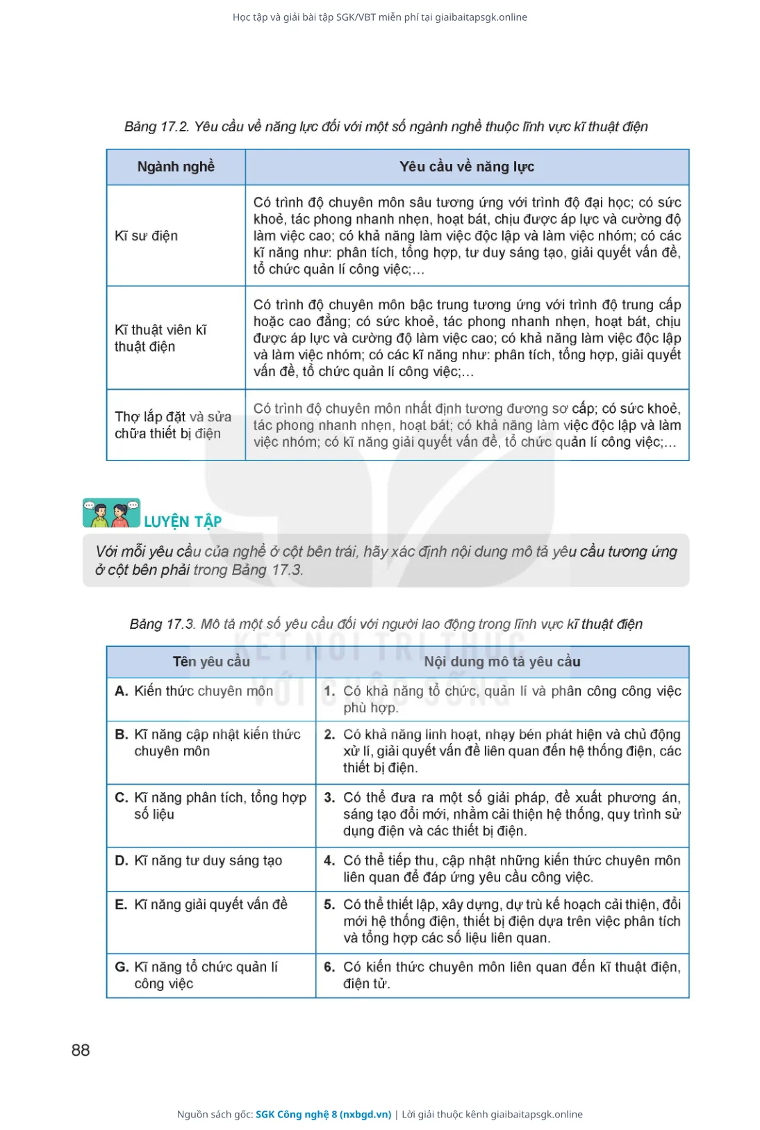 Trang 89 sách giáo khoa SGK Công nghệ 8 thu nhỏ