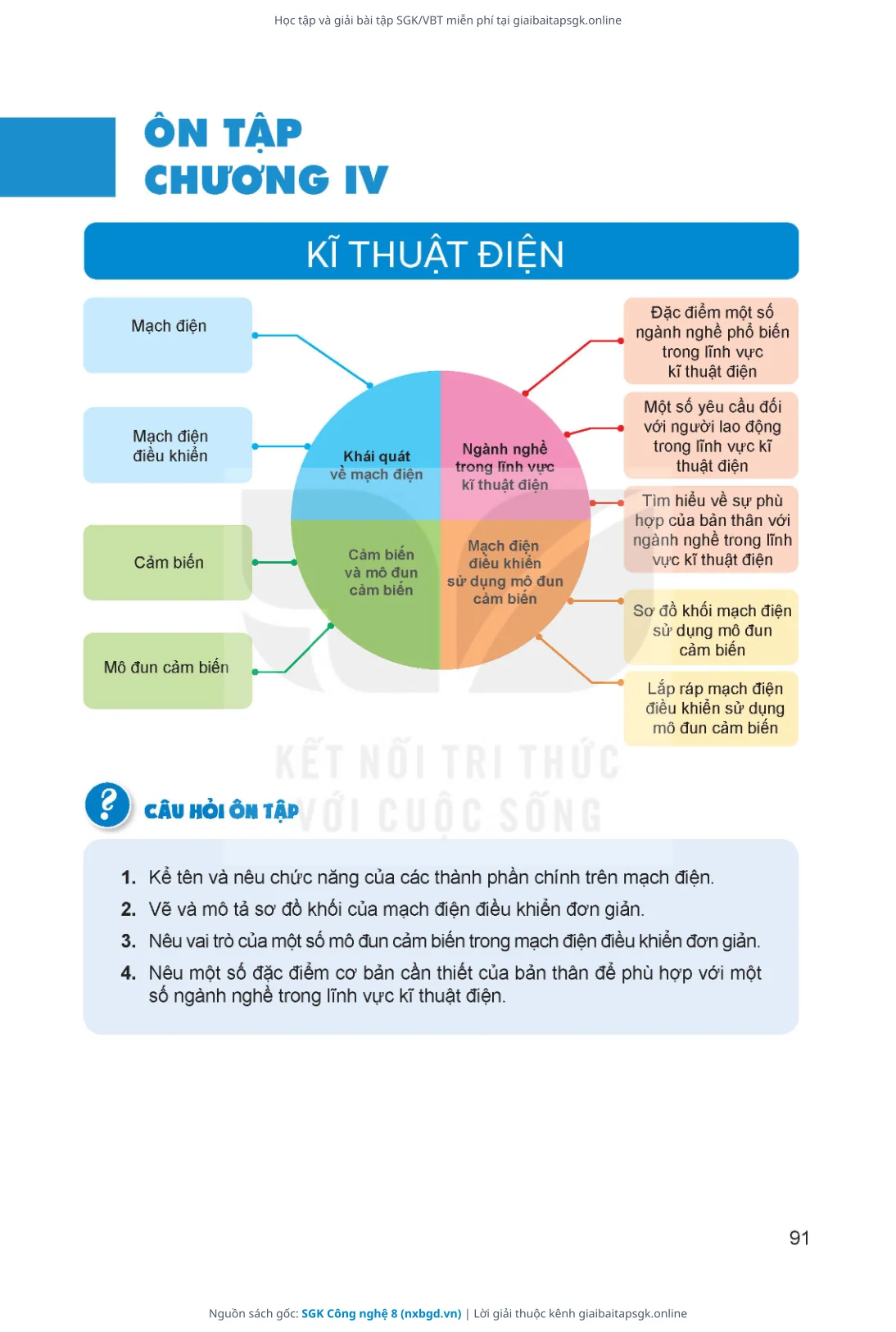 Trang 92 sách giáo khoa SGK Công nghệ 8 thu nhỏ