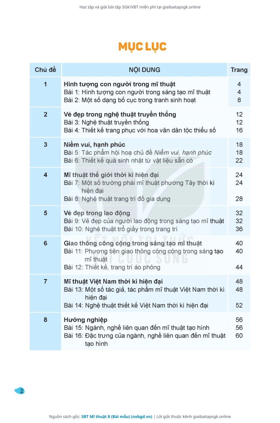 Trang 3 sách giáo khoa SBT Mĩ thuật 8 (Bài mẫu) thu nhỏ