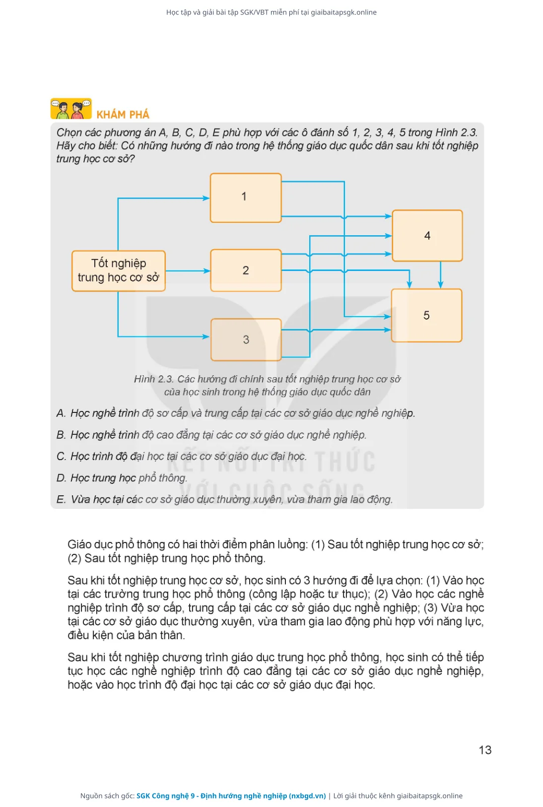 Trang 14 sách giáo khoa SGK Công nghệ 9 - Định hướng nghề nghiệp thu nhỏ