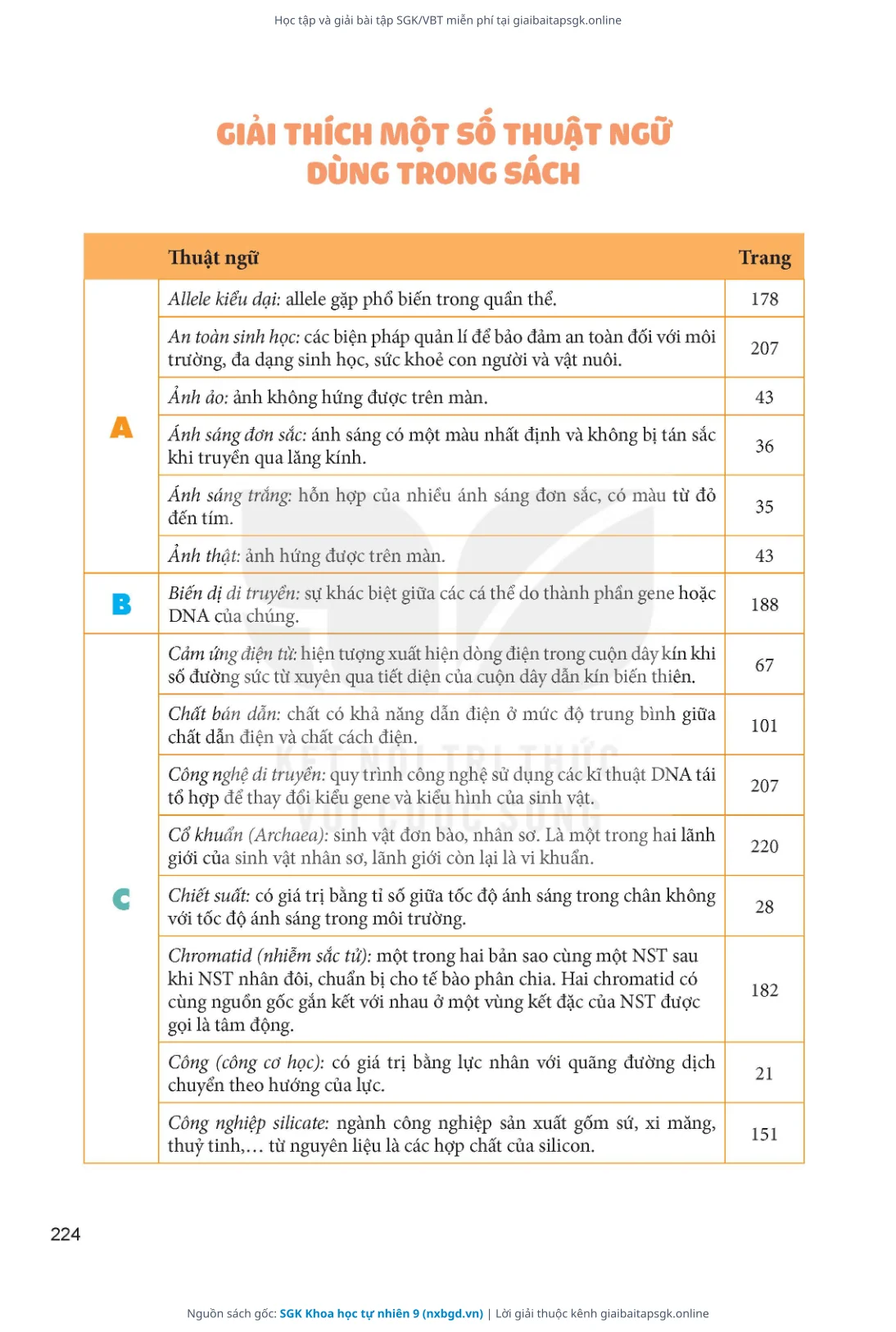 Trang 225 sách giáo khoa SGK Khoa học tự nhiên 9 thu nhỏ