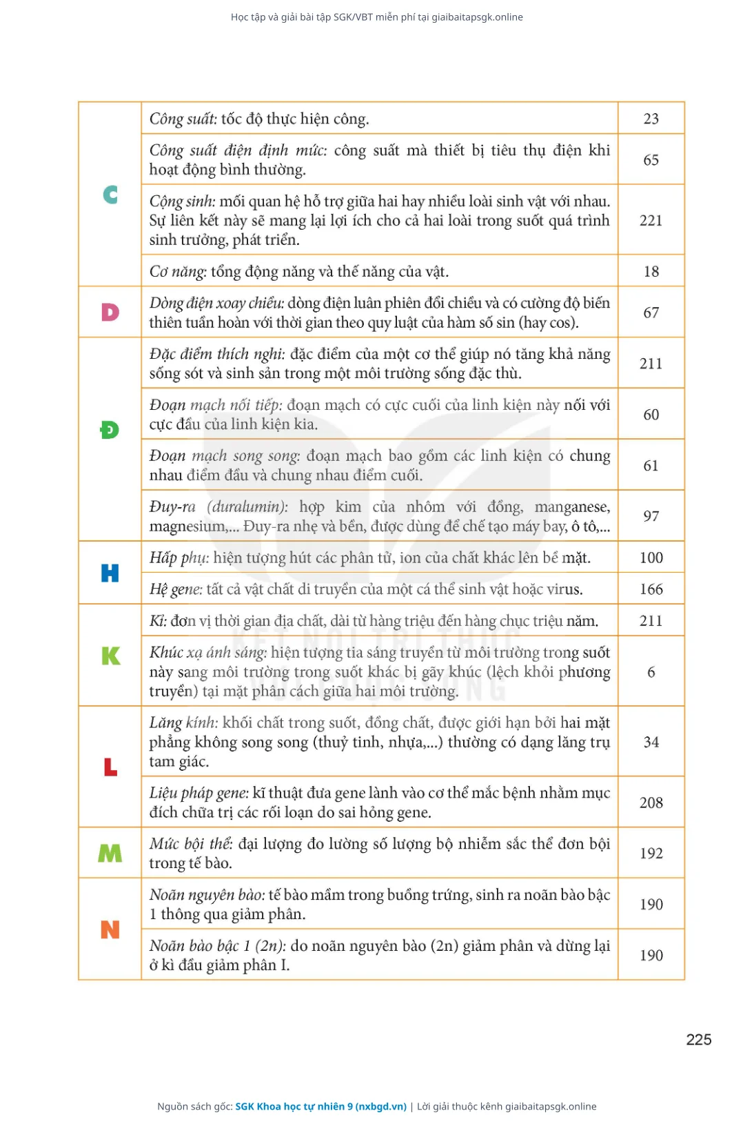 Trang 226 sách giáo khoa SGK Khoa học tự nhiên 9 thu nhỏ