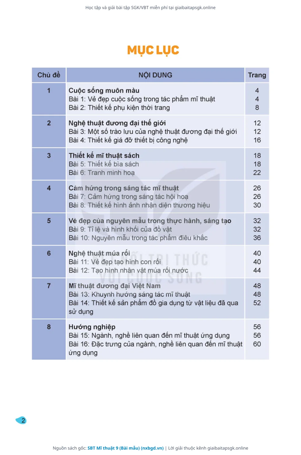 Trang 3 sách giáo khoa SBT Mĩ thuật 9 (Bài mẫu) thu nhỏ
