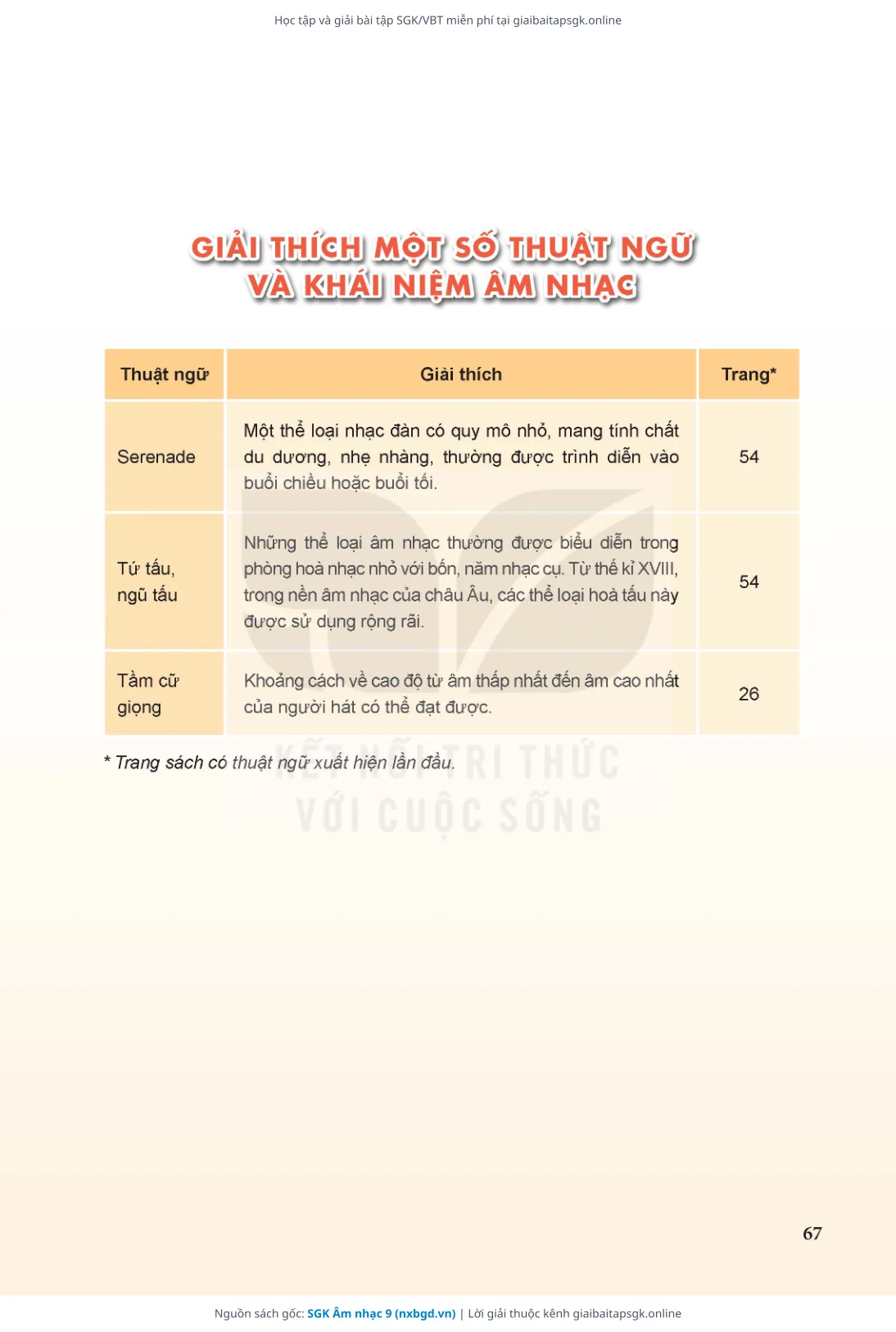 Trang 68 sách giáo khoa SGK Âm nhạc 9 thu nhỏ